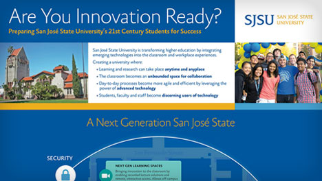 SJSU: Innovation Poster