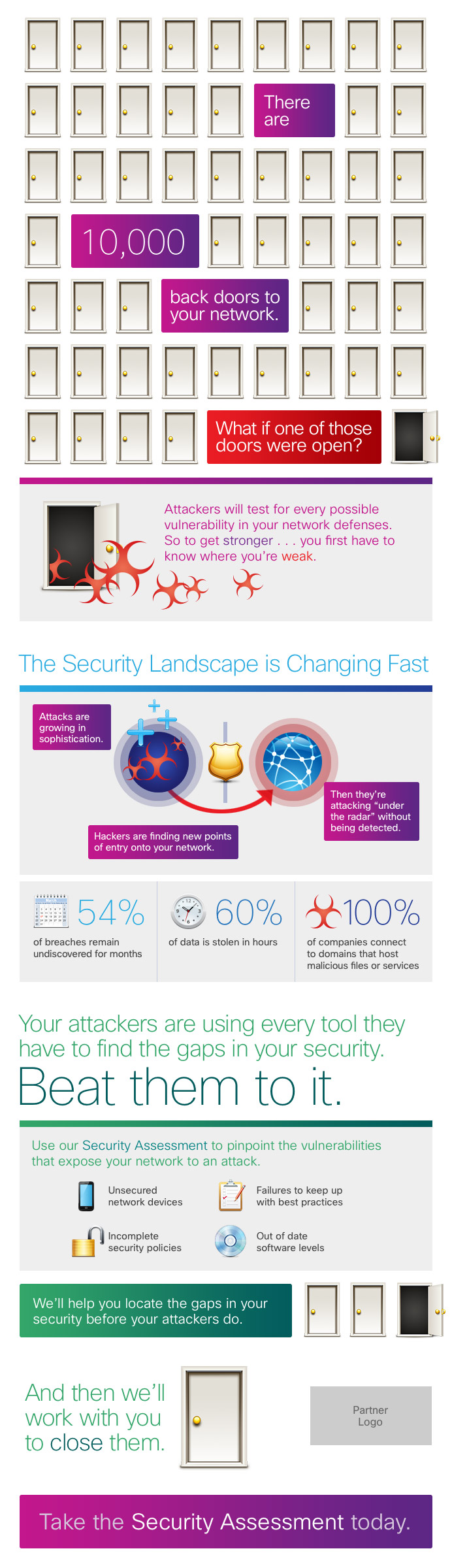 CPS Security Infographic